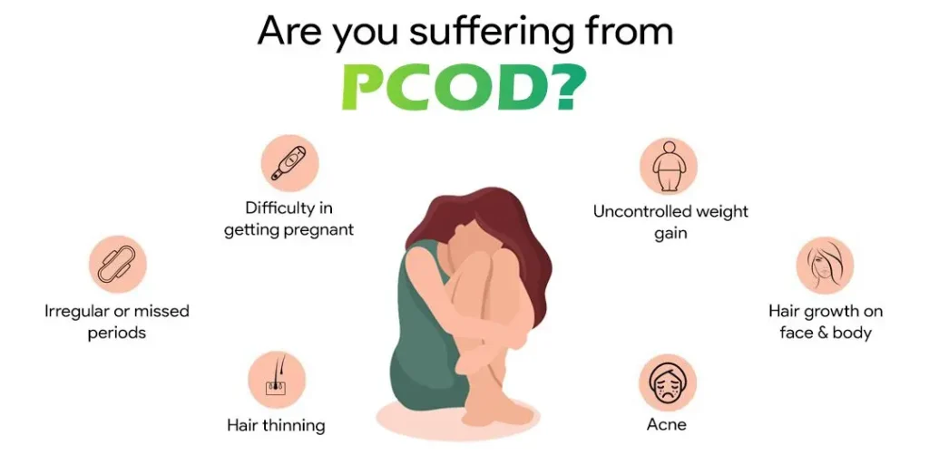 Illustration of PCOS symptoms: irregular periods, weight gain, acne, and more.
